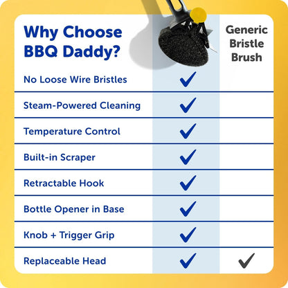 BBQ Daddy Grill Cleaner Kit - Bristle Free Grill Brush with Refill + 2 Steel Scour Daddy Grill Sponges - Built-In Grill Scraper - Temperature Controlled Grill Cleaning Tools (4 Count)6
