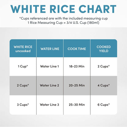 ® Rice Cooker, 3-Cup (Uncooked) / 6-Cup (Cooked), Small Rice Cooker, Oatmeal Cooker, Soup Maker, Auto Keep Warm, 1.5 Qt, White, ARC-363NG7