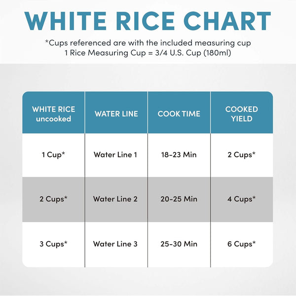 ® Rice Cooker, 3-Cup (Uncooked) / 6-Cup (Cooked), Small Rice Cooker, Oatmeal Cooker, Soup Maker, Auto Keep Warm, 1.5 Qt, White, ARC-363NG7