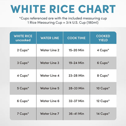 Housewares 14-Cup (Cooked) / 3Qt. Select Stainless Pot-Style Rice Cooker, & Food Steamer, One-Touch Operation, Automatic Keep Warm Mode, White (ARC-757-1SG)6