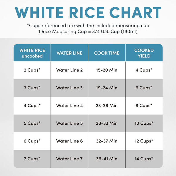 Housewares 14-Cup (Cooked) / 3Qt. Select Stainless Pot-Style Rice Cooker, & Food Steamer, One-Touch Operation, Automatic Keep Warm Mode, White (ARC-757-1SG)6