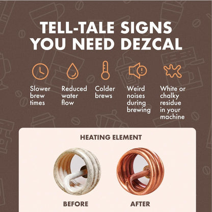 Liquid Dezcal Activated Descaling Solution - 33.6 Ounce (8 Uses) - for Use with Keurig 1.0/2.0, Home Coffee and Espresso Machines, Kettles, Garment Steamers3
