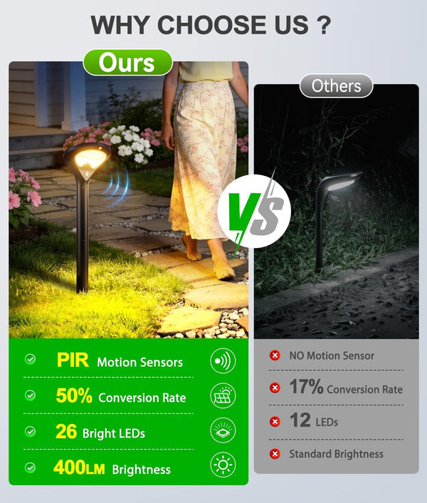 Solar Pathway Lights Outdoor with Motion Sensor, 6 Pack Security Solar Garden Lights, 400LM Bright Leds, Larger Glass Panel, 3 Modes Waterproof Path Lights for Yard Patio Walkway Driveway2