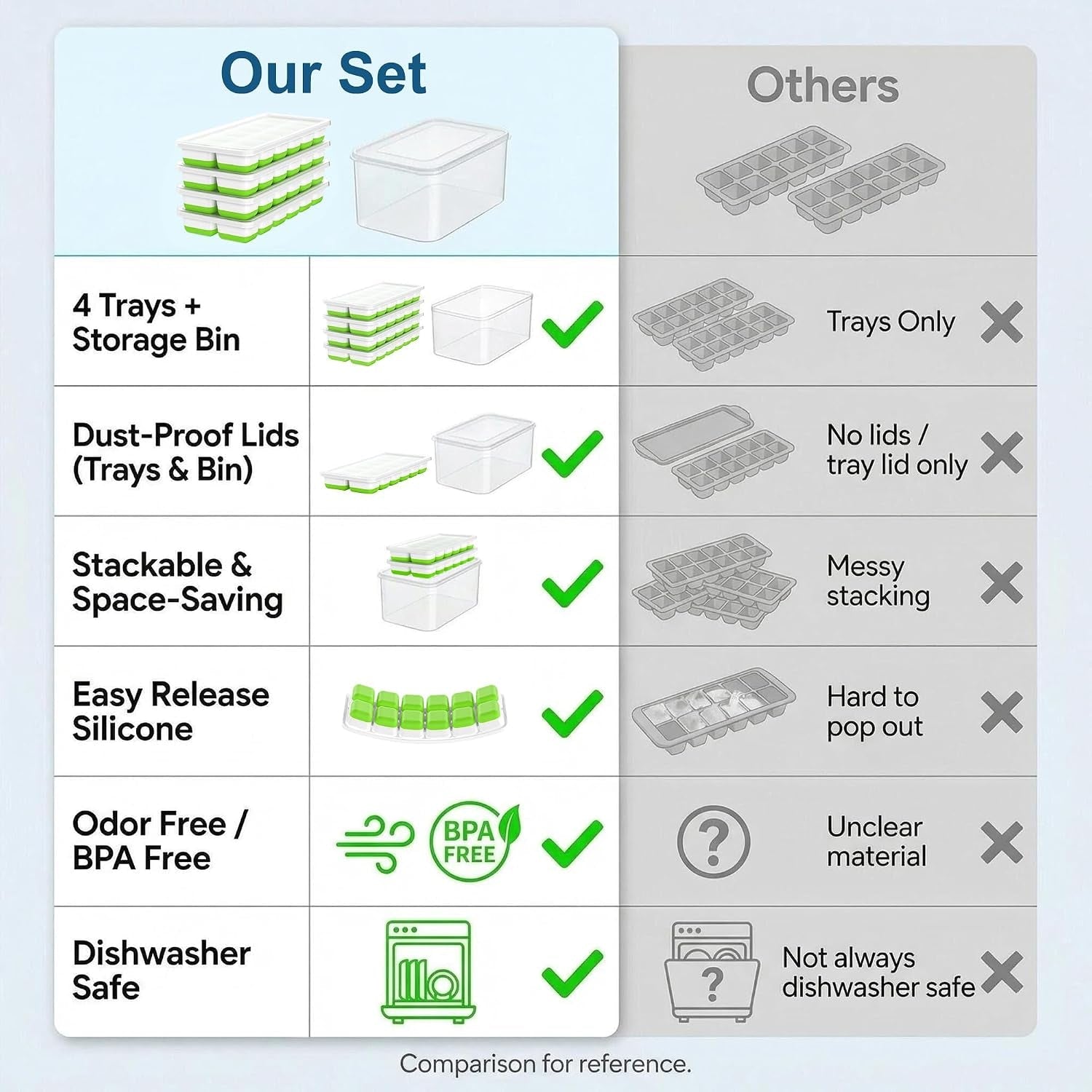 ice-cube-tray-with-lid-and-bin-4-pack-molds-space-saving-ice-bucket-kit-stackable-silicone-trays-for-freezer-for-whiskey-cocktails-coffee-juice-soda-kitchen-rv