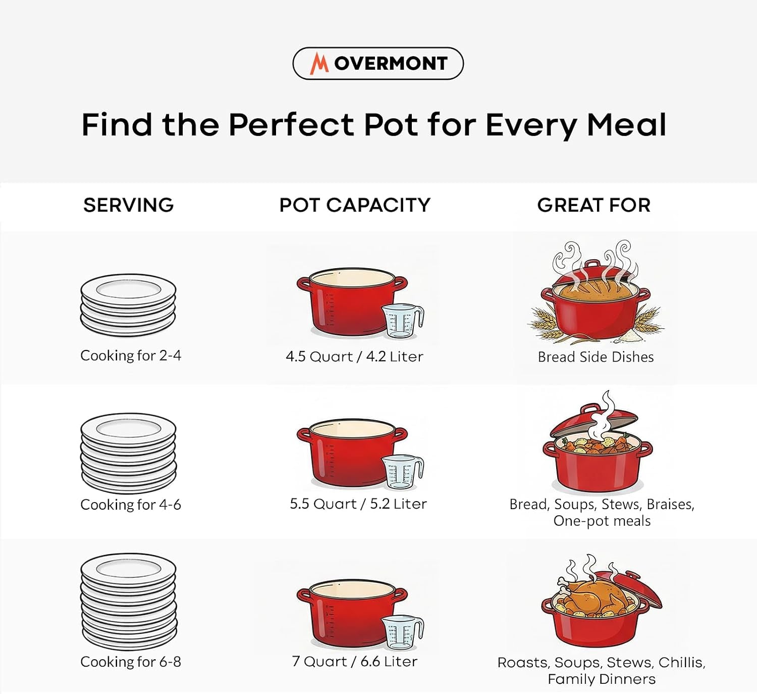 enameled-cast-iron-dutch-oven-5-5qt-pot-with-wide-handles-lid-cookbook-cotton-potholders-heavy-duty-pre-seasoned-cookware-oven-safe-to-500-f-for-braising-stews-roasting-sourdough-baking