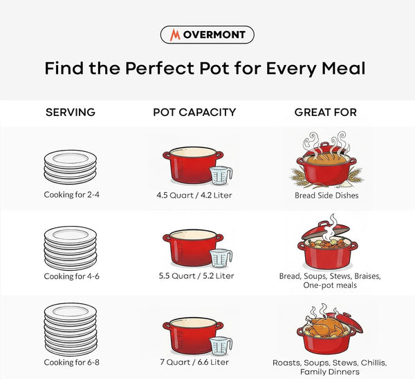 Enameled Cast Iron Dutch Oven - 5.5QT Pot with Wide Handles Lid Cookbook & Cotton Potholders - Heavy-Duty Pre-Seasoned Cookware Oven Safe to 500°F for Braising, Stews, Roasting, Sourdough Baking5
