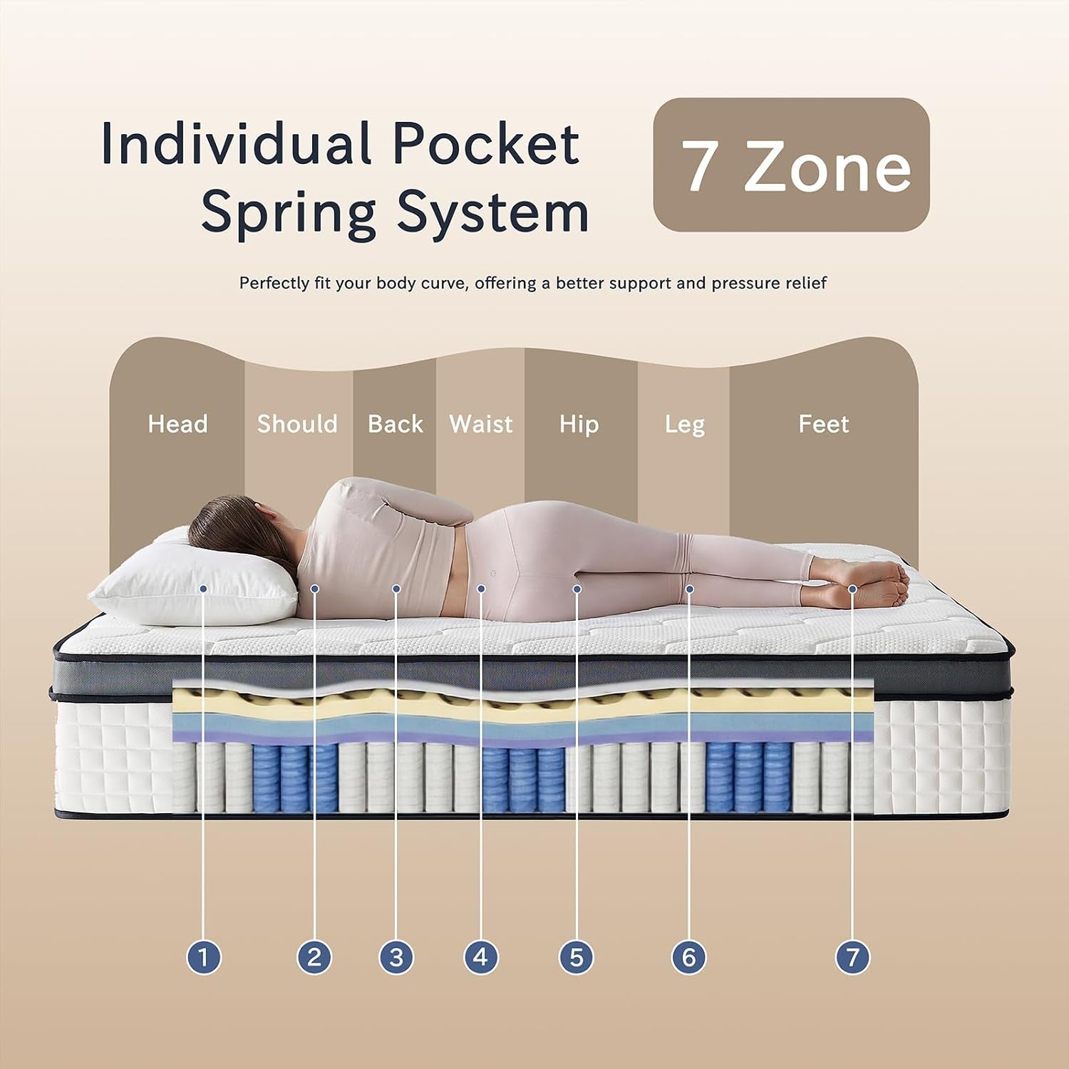full-size-mattress-12-inch-ultra-comfort-hybrid-mattresses-full-size-foam-with-independent-pocket-springs-mattress-in-a-box-pressure-relief-supportive-medium-firm