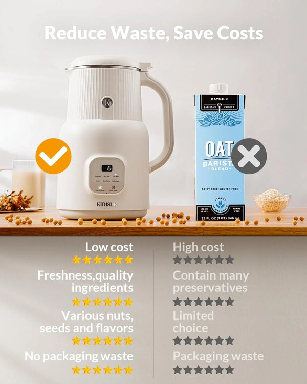 Automatic Nut Milk Maker, 20Oz Homemade Almond, Oat, Coconut, Soy, Plant Based Milks and Non-Dairy Beverages with Delay Start/Keep Warm/Self-Cleaning/Boil Water, White | Homemade Soy & Coconut Milk, Self-Clean Saves Cleanup, 304 Stainless, No Plastic Taste, Delay Start & Keep Warm, Morning Prep5