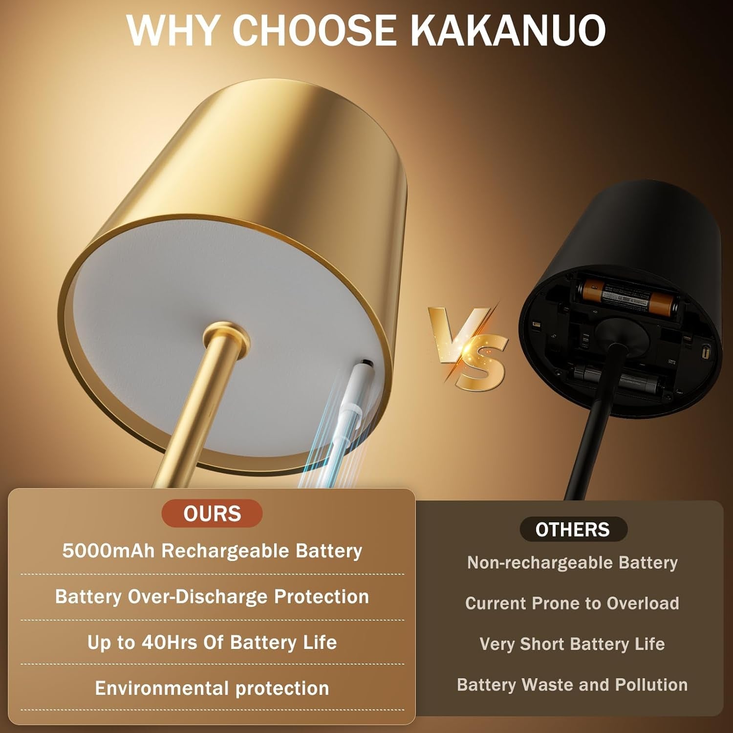 gold-rechargeable-table-lamp-cordless-battery-operated-lamp-set