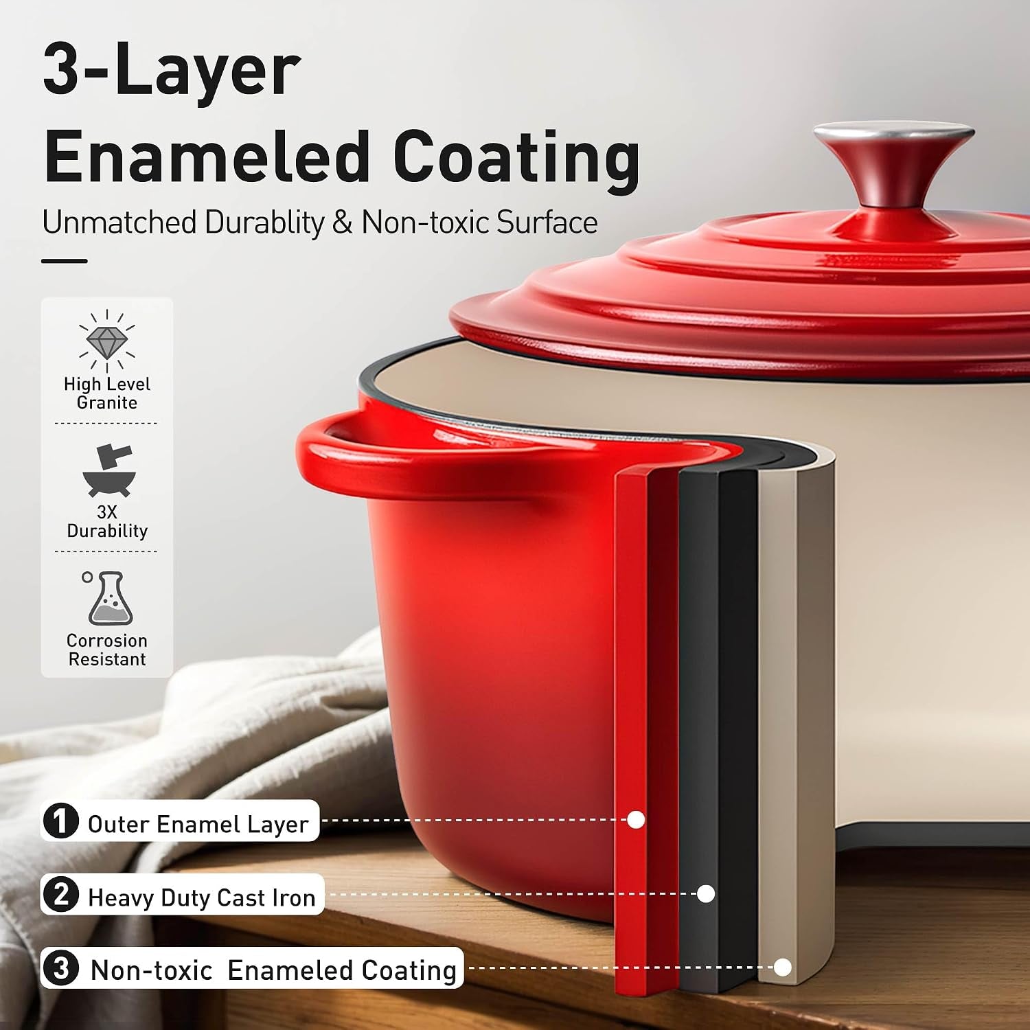 enameled-cast-iron-cookware-set-7-piece-induction-dutch-oven-set-with-lid-red-pots-and-pans-set-nonstick-pfoa-pfas-free