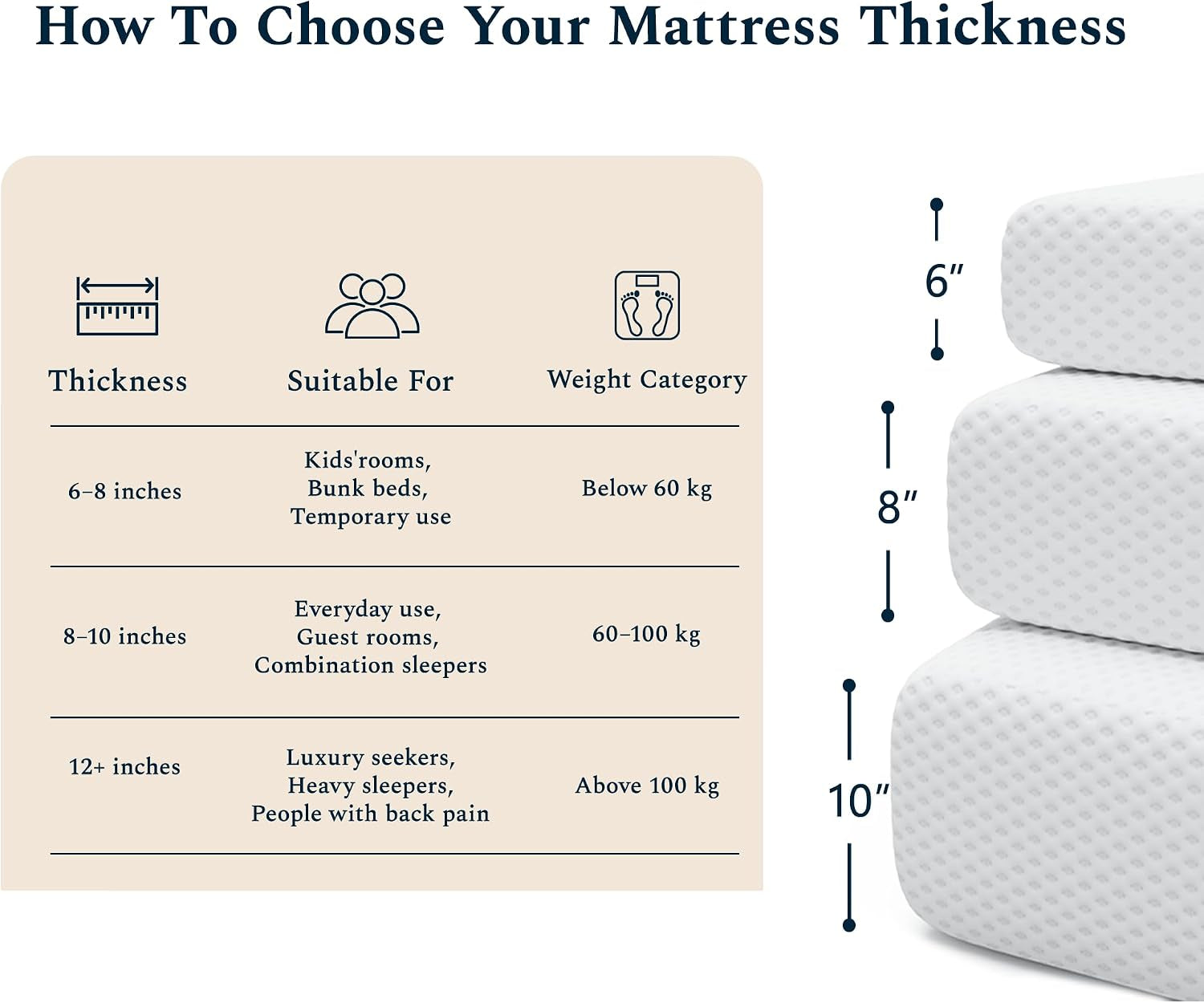 8-inch-full-size-mattress-memory-foam-mattress-for-guest-room-dorm-medium-pressure-relief-just-right-medium-feel-motion-isolation-75lx54w