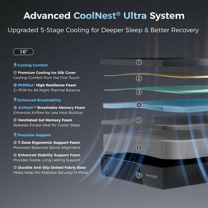 Coolnest Ultra 16 Inch King Size Memory Foam Mattress,Fresh Wake2