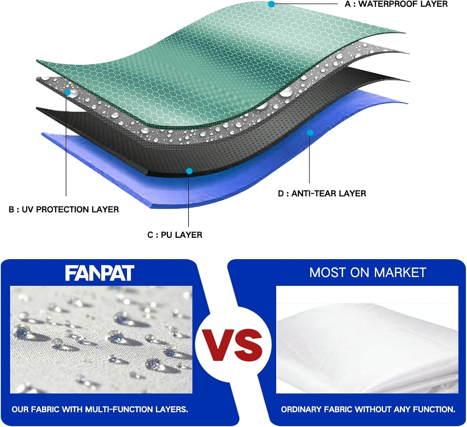 10x10-canopy-sidewalls-for-canopy-frame-white-3pcs-sidewalls-only-waterproof-99-uv-protection-fabric-3-packs-sidewalls-with-zipper-for-outdoor-party-events-canopy-tent-not-included