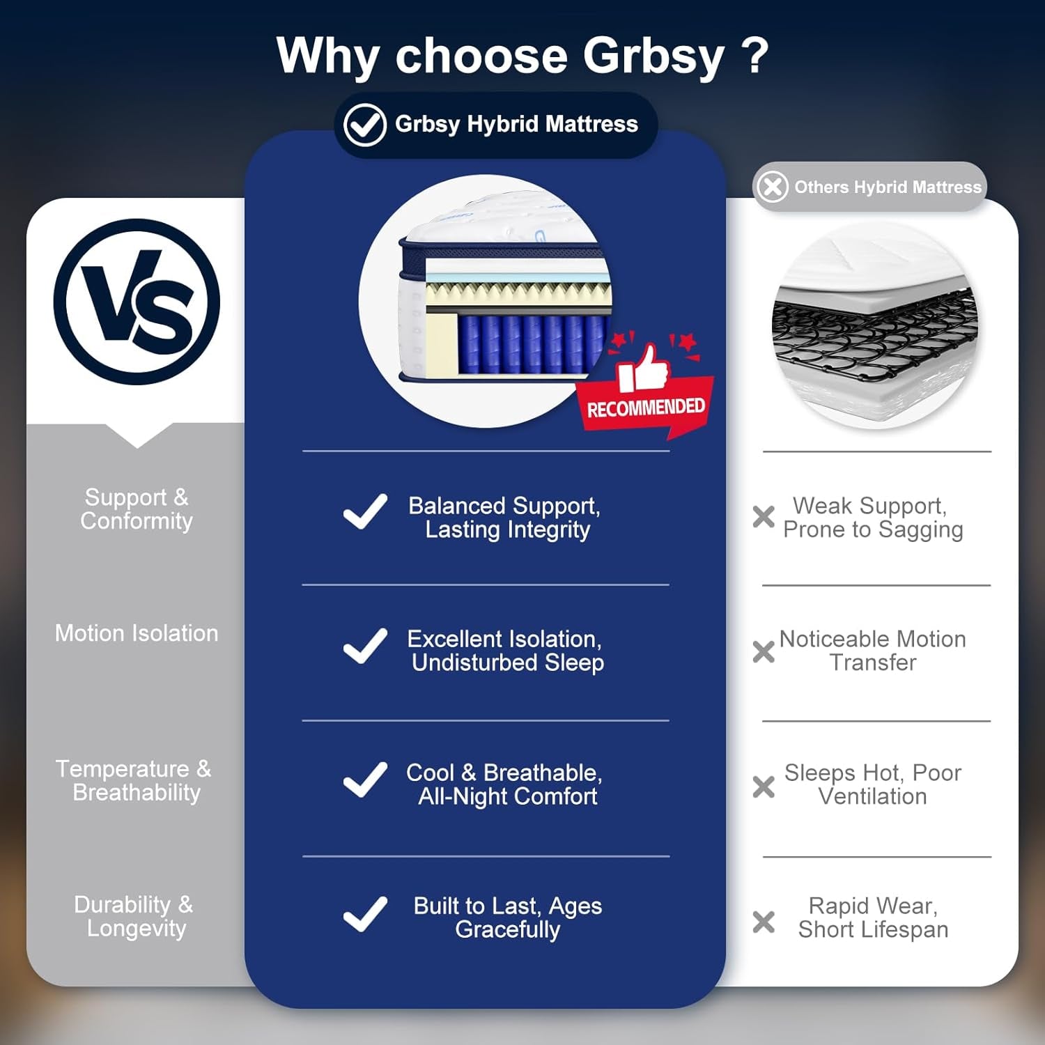 16-inch-king-mattress-upgraded-7-zone-support-hybrid-king-size-mattress-in-a-box-with-cooling-gel-memory-foam-pocket-coils-for-back-pain-relief-365-night-trial-motion-isolation-medium-firm