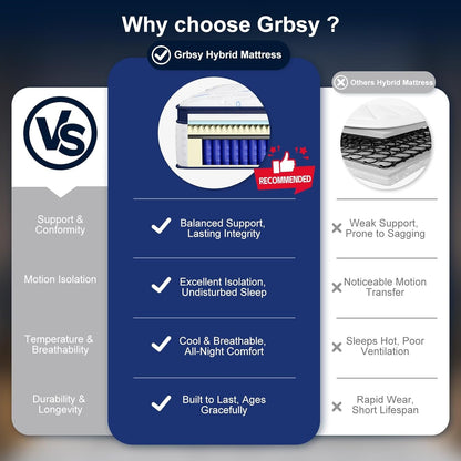 16 Inch King Mattress, Upgraded 7-Zone Support Hybrid King Size Mattress in a Box with Cooling Gel Memory Foam & Pocket Coils for Back Pain Relief, 365-Night Trial, Motion Isolation, Medium Firm7