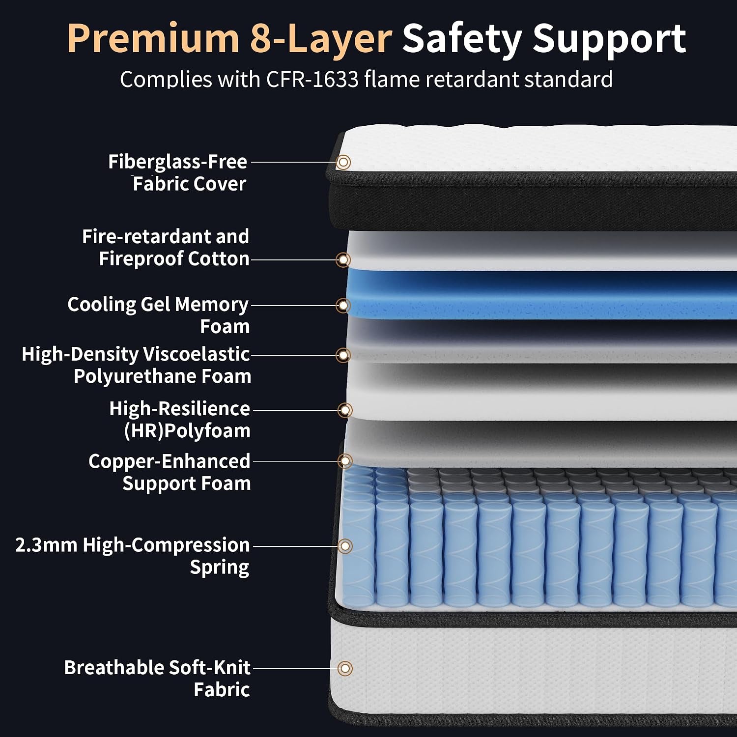 14-inch-queen-mattress-individually-wrapped-coil-hybrid-cooling-knitted-cover-ventilated-foam-medium-soft-with-targeted-body-support-certified-fire-resistant-bed-in-a-box-white