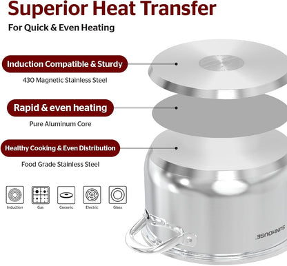 : Stainless Steel Stock Pot - 8 Quart - Tempered Glass Lid, 3-Ply Bottom, Soup-Pasta-Food, Boil-Simmer, All Cooktops, Dishwasher & Oven Safe | 8QT Pots for Pasta, Soup - Stockpot for Canning with Impact Bonded Base - Oven Safe & Induction Compatible3