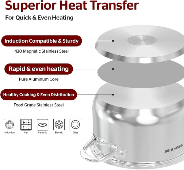 : Stainless Steel Stock Pot - 8 Quart - Tempered Glass Lid, 3-Ply Bottom, Soup-Pasta-Food, Boil-Simmer, All Cooktops, Dishwasher & Oven Safe | 8QT Pots for Pasta, Soup - Stockpot for Canning with Impact Bonded Base - Oven Safe & Induction Compatible3