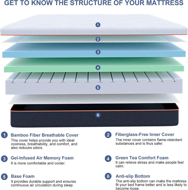 Split King Adjustable Bed Frame with 10" Mattress, Zero Gravity5