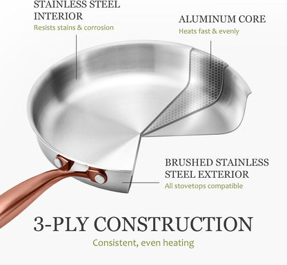 7-Piece Tri-Ply Stainless Steel Frying Pan Set, Skillet Set 8"/10"/12", Induction Compatible, Oven & Dishwasher Safe, Gold Handle3