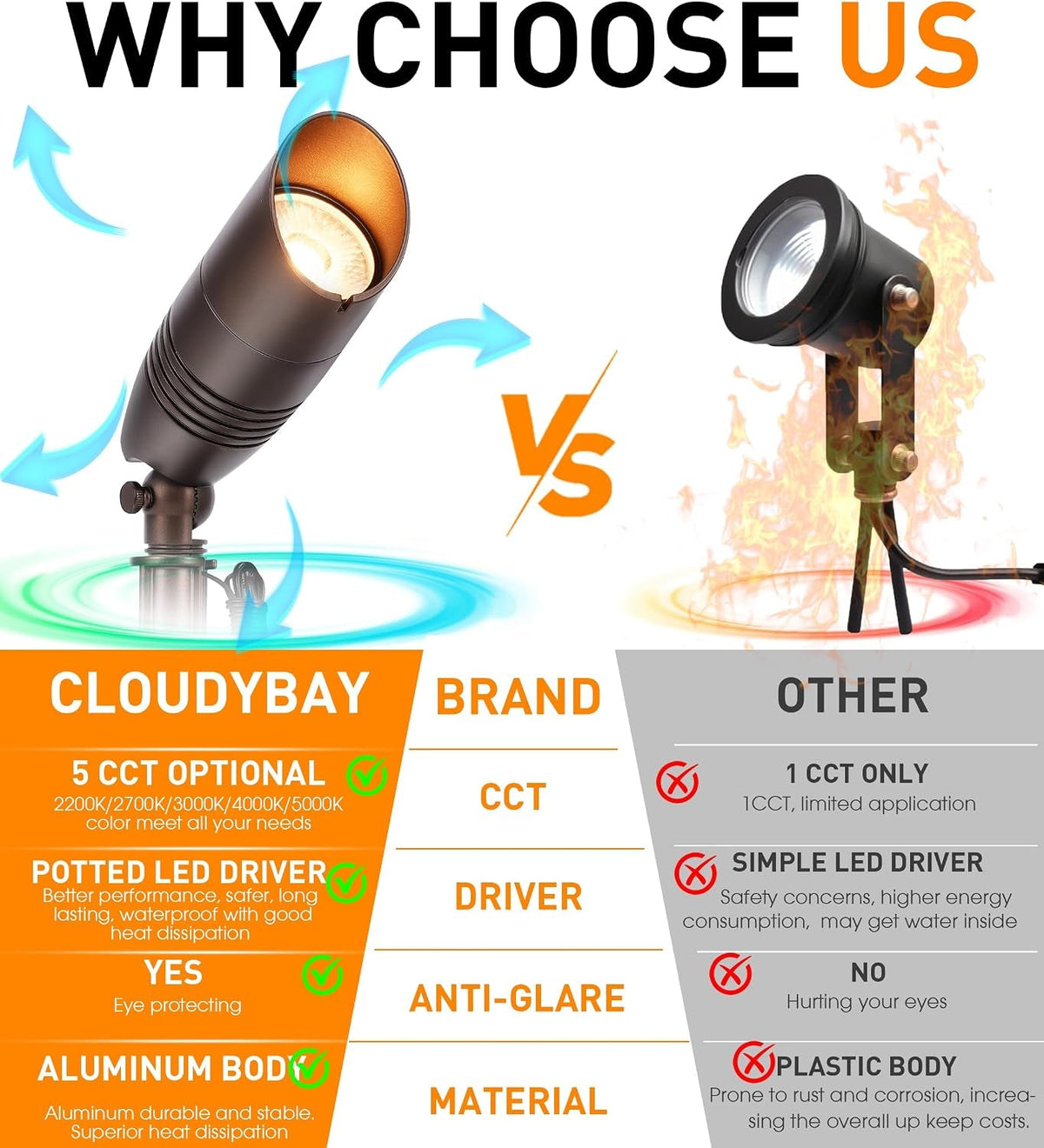 9w-5cct-led-landscape-lighting-low-voltage-ac-dc-12v-outdoor-spotlights-with-spike-stand-waterproof-pathway-lights-2200k-2700k-3000k-4000k-5000k-selectable-pack-of-4-bronze