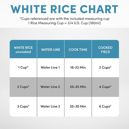 ® 6-Cup (Cooked) One-Touch Pot Style Rice Cooker with Corecoat™ Pfas-Free Nonstick Ceramic Surface (1.5 Quarts)6