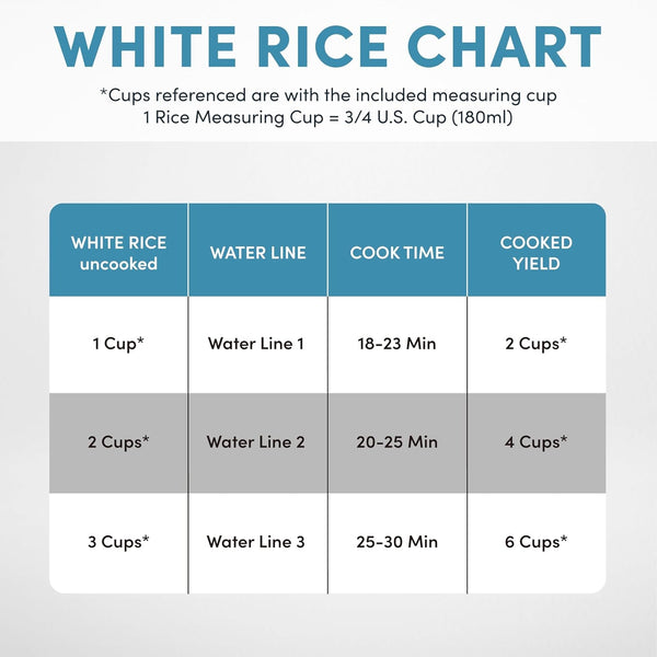 ® 6-Cup (Cooked) One-Touch Pot Style Rice Cooker with Corecoat™ Pfas-Free Nonstick Ceramic Surface (1.5 Quarts)6