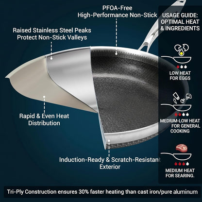 8Inch Tri-Ply Stainless Steel Hybrid Frying Pan,Ceramic Nonstick Skillet, Induction & Oven Safe,Pfas/Pfoa Free Professional Clad Cookware2