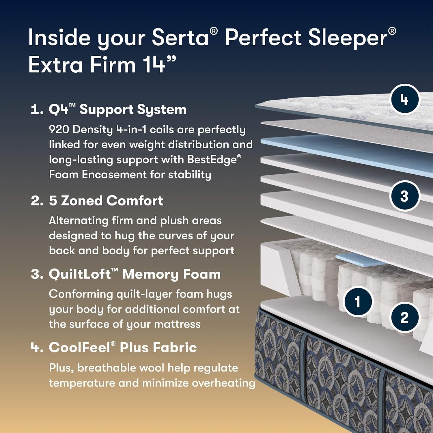 perfect-sleeper-port-ludlow-14-extra-firm-king-mattress