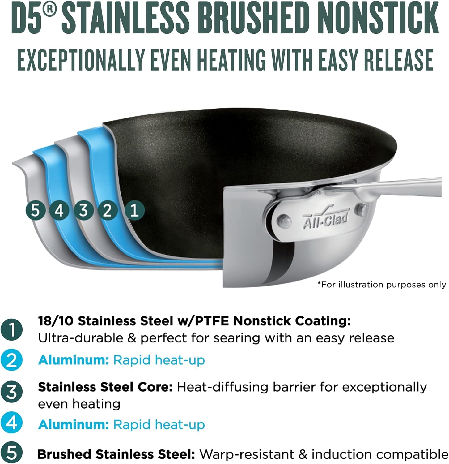 all-clad-d5-pro-nonstick-stainless-steel-10-frying-pan-made-in-the-usa-the-upgrade-for-supremely-even-heat-professional-brushed-stainless-steel-induction-compatible-oven-safe-up-to-600f