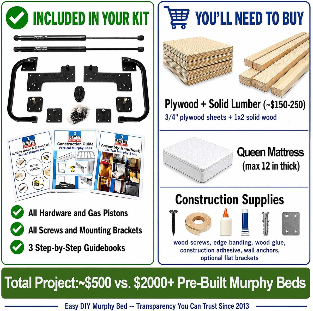queen-size-murphy-bed-hardware-kit-vertical-wall-bed-frame-diy-murphy-bed-kit-with-gas-pistons-3-step-by-step-guides-made-in-north-america-hideaway-bed-mechanism