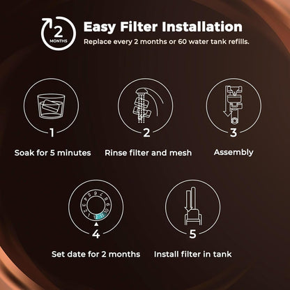 6-Pack Resin Water Filters for Breville BWF100 | Replacement Filters for Breville Espresso Machine Barista Express, Ion Exchange Resin Softens Water, Reduces Impurities6