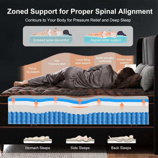 Queen Hybrid Mattress 14 Inch, Medium Firm Gel Memory Foam & Pocket Springs - Motion Isolation & Pressure Relief for Back & Side Sleepers, Certipur-Us Certified4