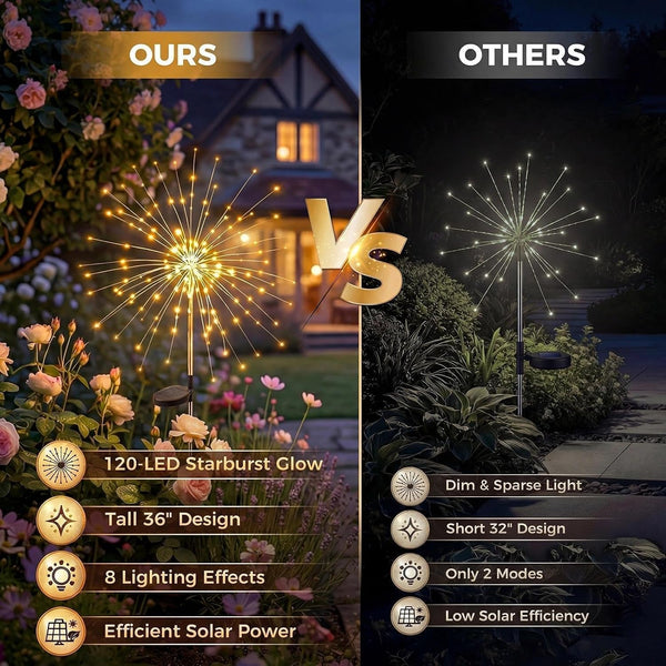 Solar Garden Lights Outdoor 4 Pack, 120LED Solar Starburst Twinkle Firework Lights with 8 Modes,Waterproof Decorative Fairy Light for Yard, Garden, Halloween & Christmas Landscape Decor2