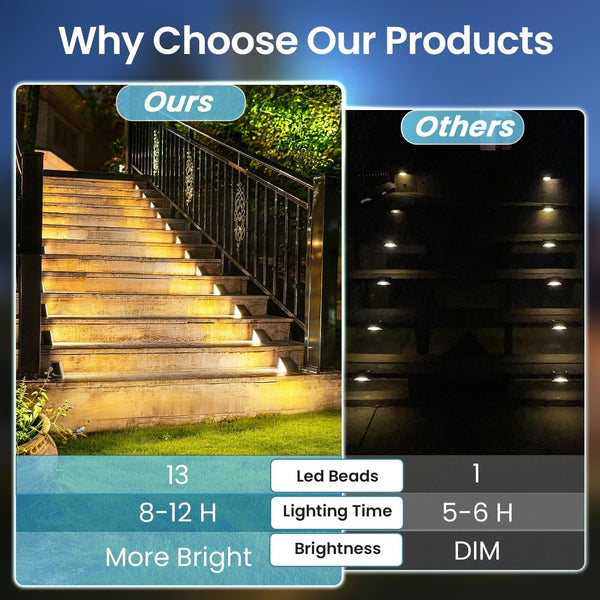 6 Pack Solar Step Lights Outdoor Waterproof, Solar Stair Lights,Gray4