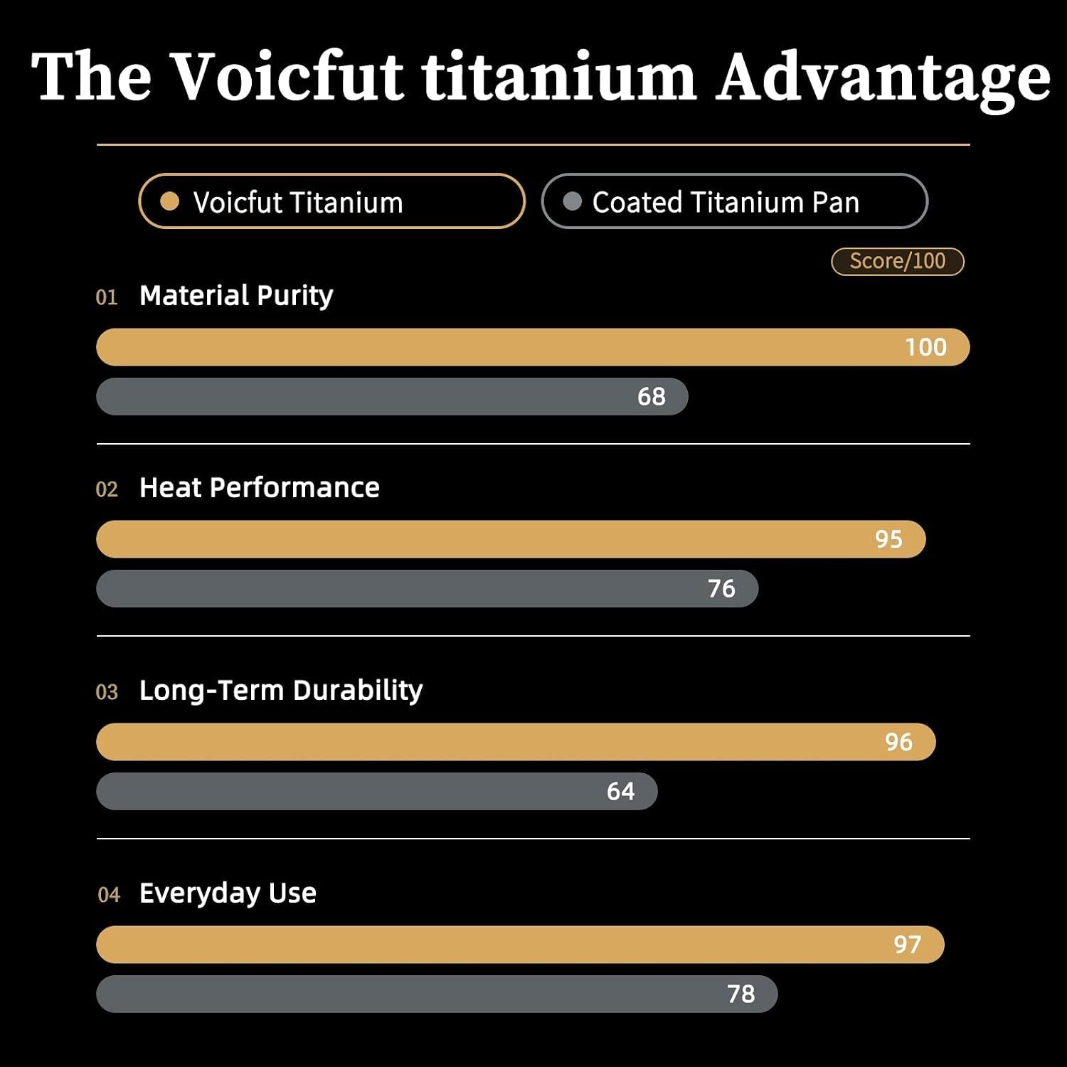 12-titanium-pans-for-cooking-100-pure-titanium-frying-pan-food-grade-titanium-naturally-non-toxic-no-ptfe-pfoa-pfas-coating-induction-ready-dishwasher-safe-oven-safe-to-1000-f