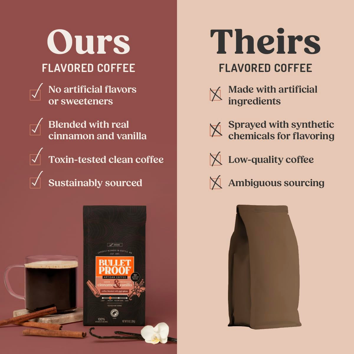 cinnamon-vanilla-flavored-medium-roast-ground-coffee-10-oz-no-artificial-flavors-clean-coffee-sustainably-sourced-100-arabica-coffee-tested-for-toxins