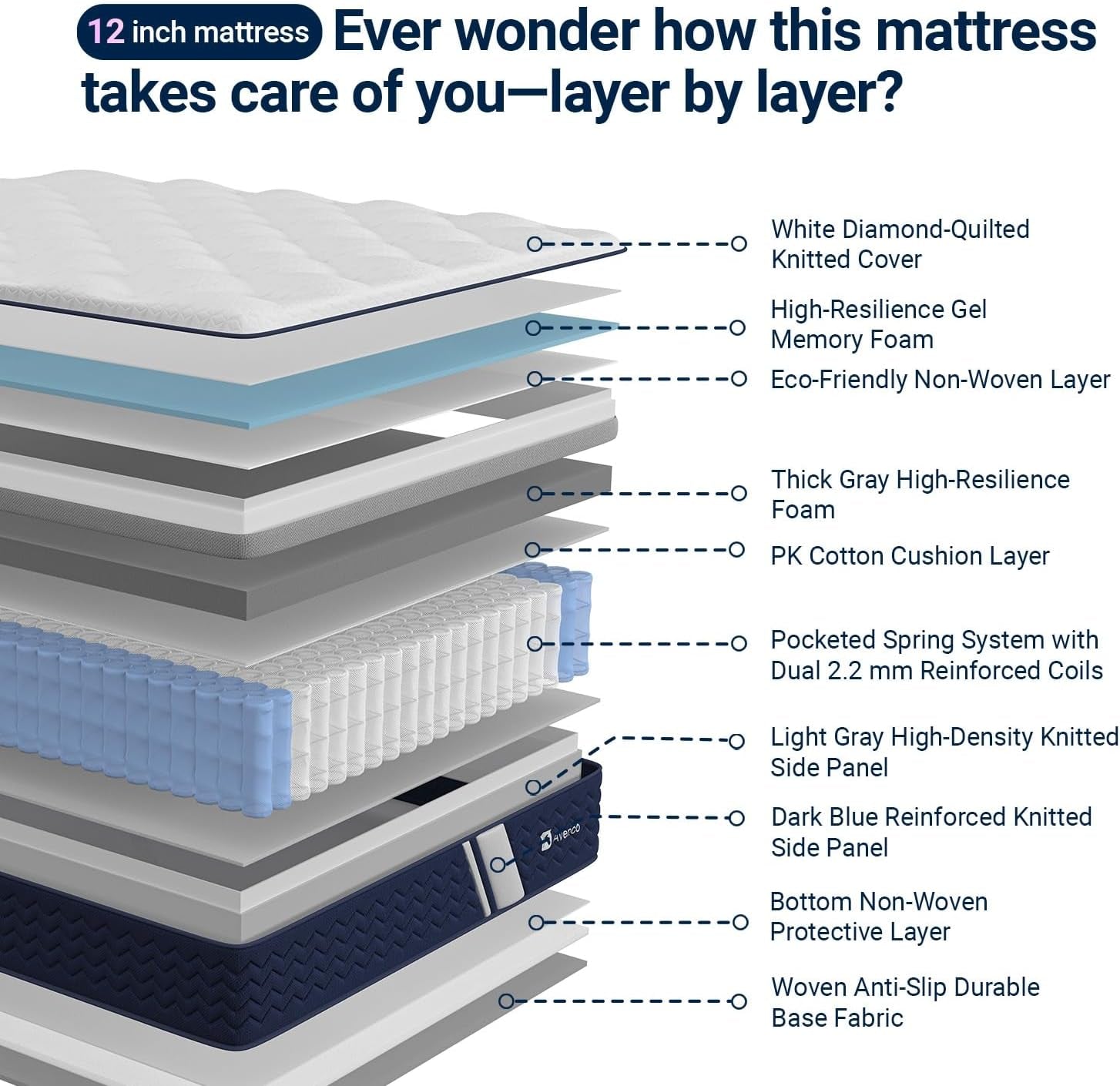 syncdeep-queen-mattress-12-inch-firm-hybrid-cooling-lumbar-support
