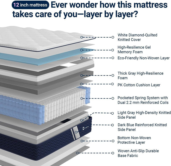Syncdeep Queen Mattress 12 Inch, Firm Hybrid Cooling, Lumbar Support6