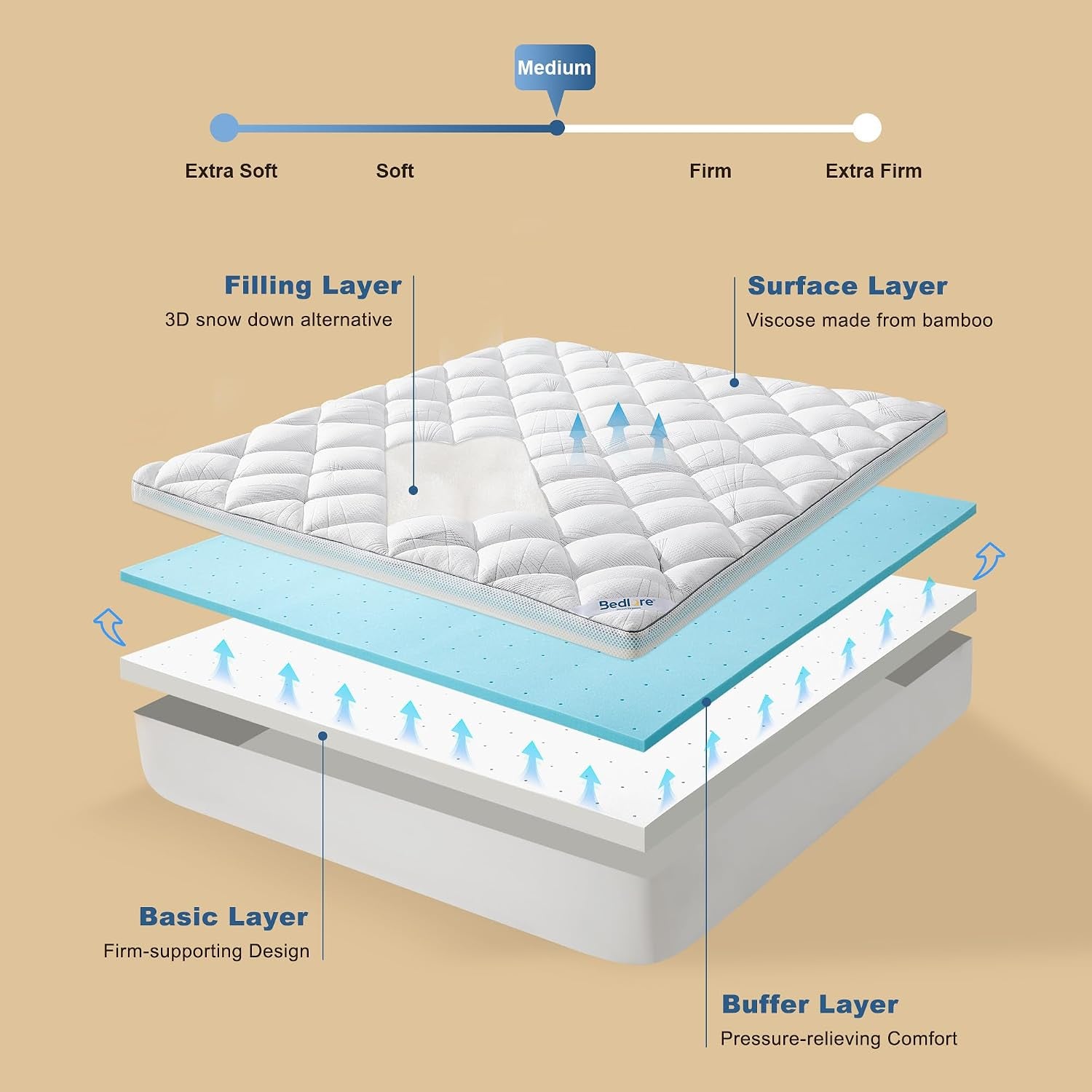 queen-mattress-topper-4-inch-dual-layer-memory-foam-mattress-topper-mattress-topper-for-back-pain-dual-layer-medium-support-2-gel-memory-foam-2-cooling-fluffy-pillow-top-pad-white