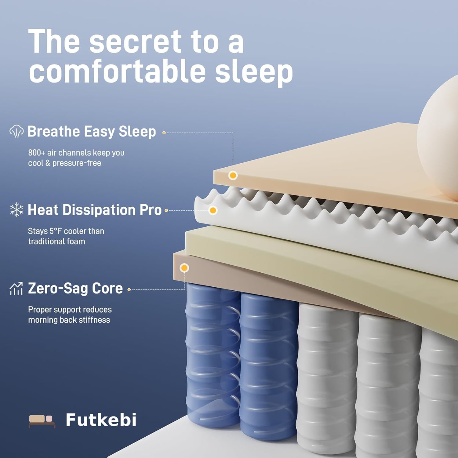 12-inch-queen-mattress-comfort-foam-pocket-coil-hybrid-mattress-in-a-box-medium-firm-cooling-breathable-knit-cover-motion-isolation-edge-support-gray-white