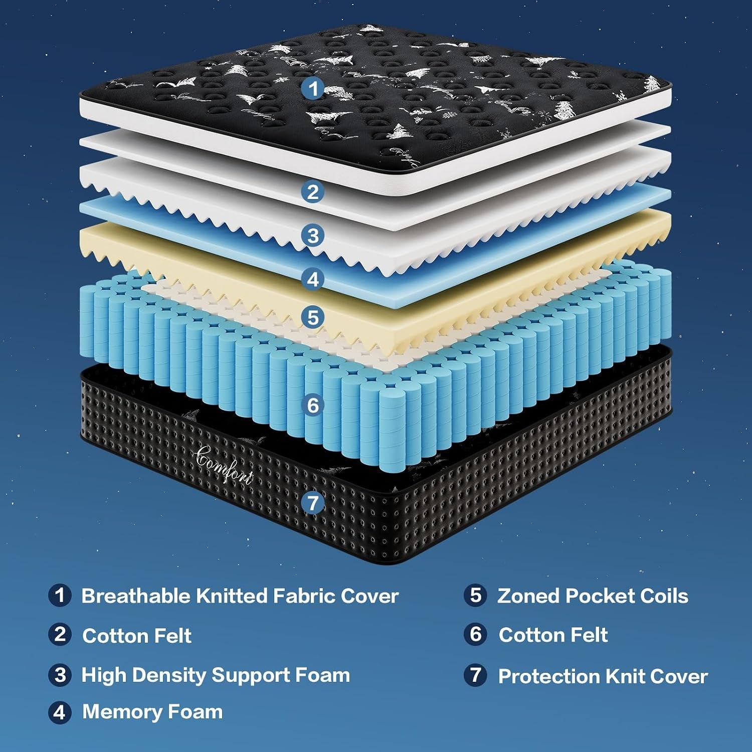 full-mattress-14-inch-hybrid-mattress-in-a-box-pocket-springs-mattress-for-motion-isolation-pressure-relief-certipur-us-fiberglass-free-medium-firm-full-size-mattress-in-a-box