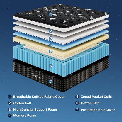 Full Mattress, 14 Inch Hybrid Mattress in a Box, Pocket Springs Mattress for Motion Isolation Pressure Relief, Certipur-Us, Fiberglass Free, Medium Firm Full Size Mattress in a Box6