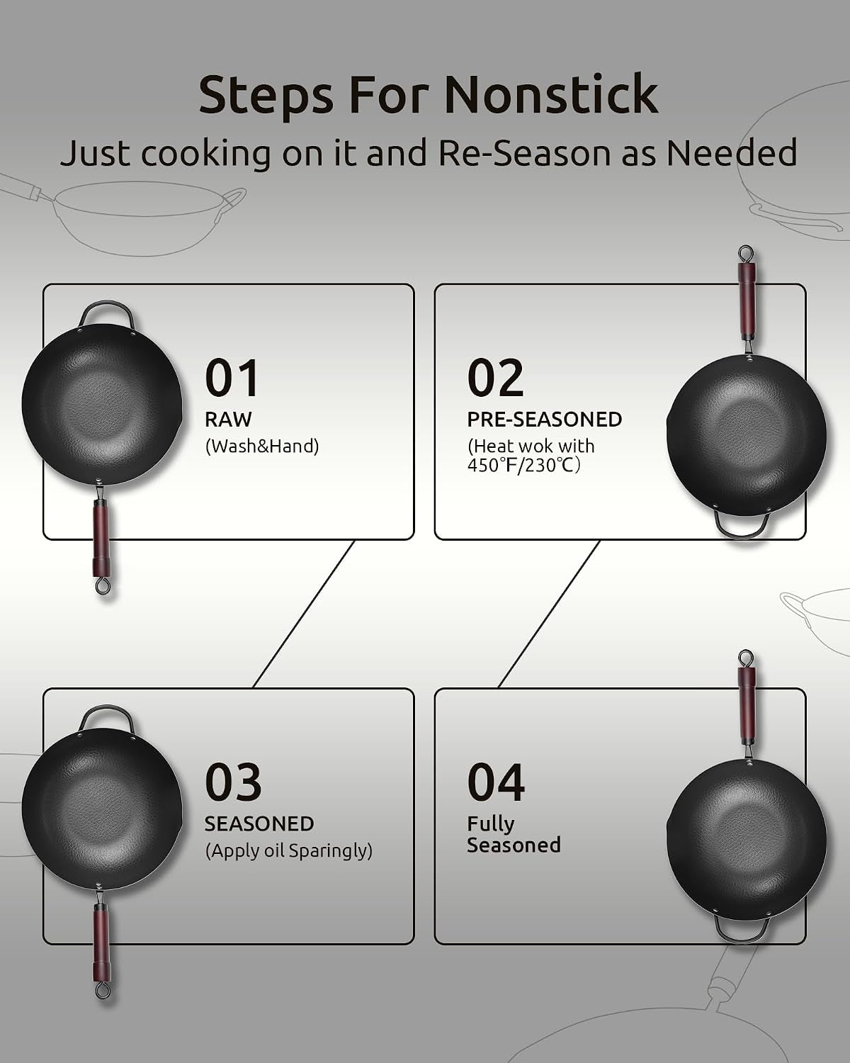 wok-pan-carbon-steel-wok-woks-stir-fry-pans-nonstick-13-inch-wok-pan-with-wooden-lid-pre-seasoned-carbon-steel-cookware-5-8qt-flat-bottom-chinese-wok-pan-compatible-with-all-cooktops