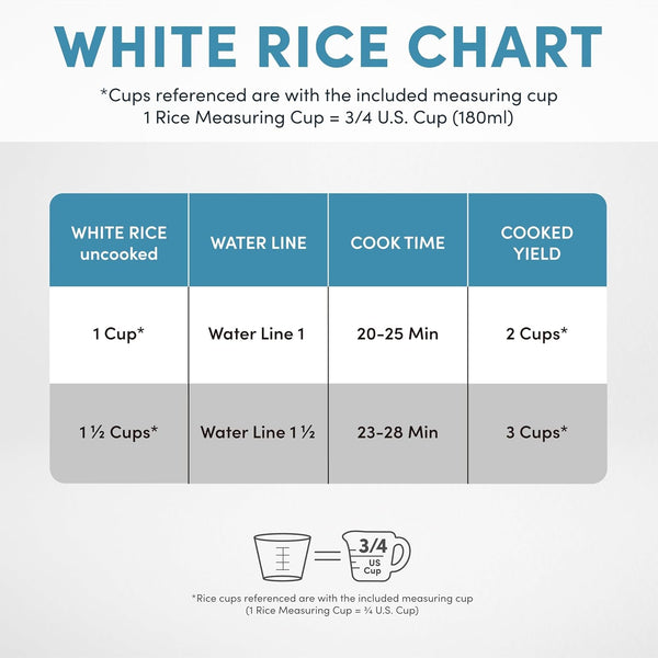 Corecoat™ Mini Rice Cooker (3 Cups Cooked) with Nonstick Ceramic Pot Coating, Glass Lid, and Pop-Up Steamer Tray, 0.8 Quart7