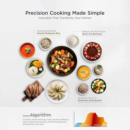 CUCKOO High Pressure Induction Rice Cooker, 12-Cup Cooked, CRP-BHSS0609F | 6-Cup Uncooked Capacity, Nonstick Inner Pot, 16 Cooking Modes, Turbo White Rice in 14-21 Minutes, Auto Clean, Made in Korea4