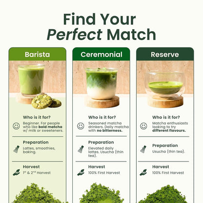 Ceremonial Grade Matcha Powder | Organic | 100% First Harvest | Unsweetened Authentic Japanese Daily Matcha Green Tea Powder (30G / 1.06Oz)7