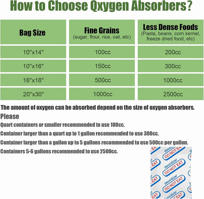 120 Packs 500CC Food Grade Oxygen Absorbers (10 Pack in Individual Vacuum Bag ) , Oxygen Absorbers for Long Term Food Storage with Oxygen Indicator , Works in Mylar Bags, Mason Jars, and Vacuum Bags7