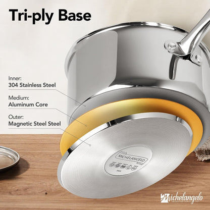 Stainless Steel Saucepan Set with Lids 1QT & 2QT & 3QT, Stainless Steel Sauce Pot Set 6Pcs, Induction Saucepans, Nonstick Sauce Pan Set, Dishwasher Safe2