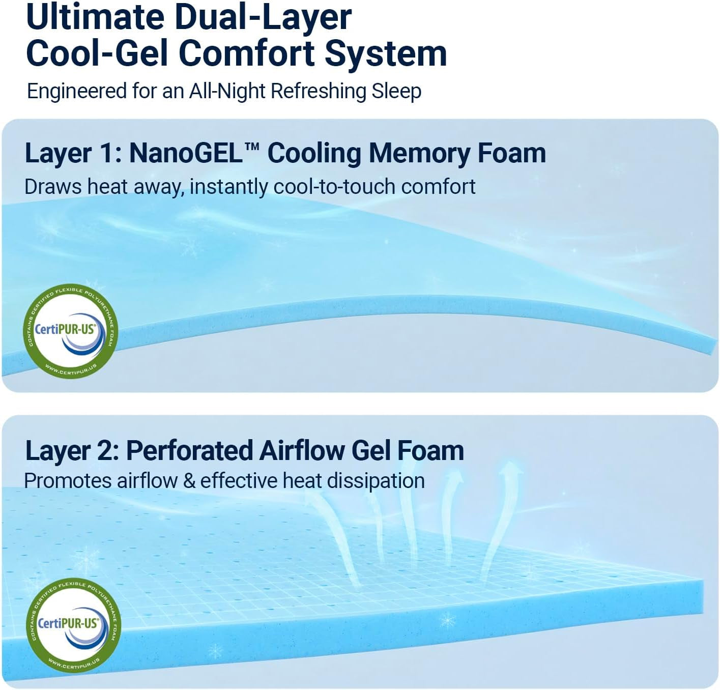 queen-mattress-12-inch-luxury-hotel-level-cooling-hybrid-mattress-dual-nanogel™-memory-foam-with-smarts-coil®-for-motion-isolation-extra-back-support-pressure-relief-certipur-us-certified